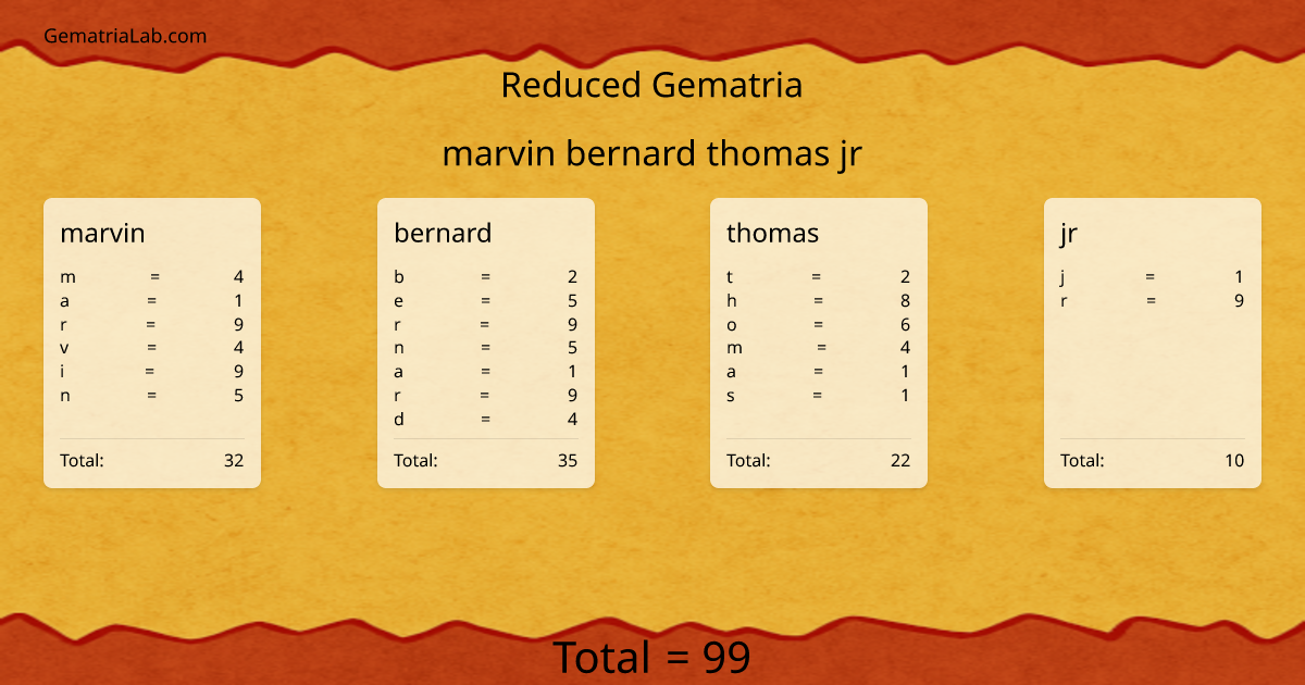 marvin bernard thomas jr in reduced Gematria